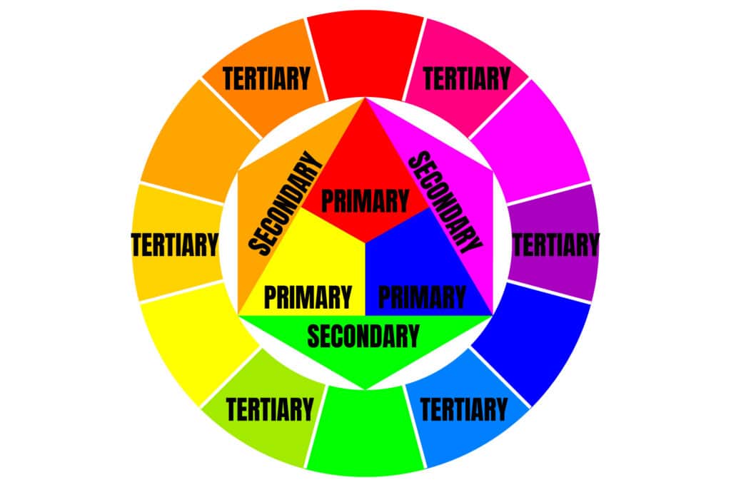 Colour theory basics