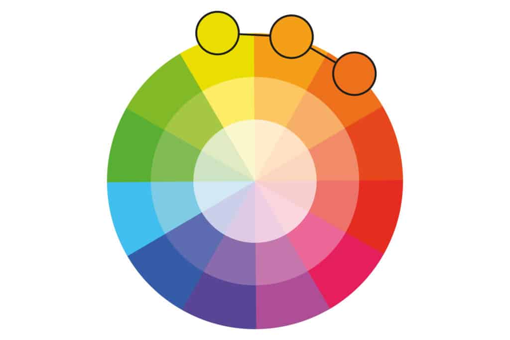 Colour schemes - Analogous colour schemes colour wheel