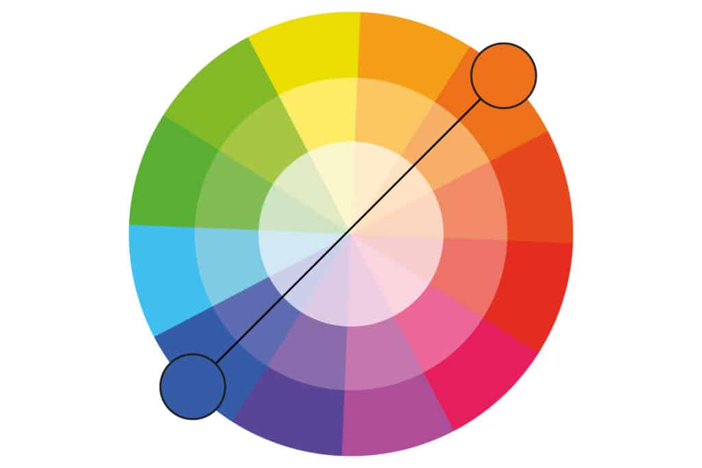 Complementary colour scheme colour wheel